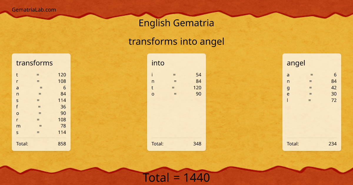 transforms into angel in english Gematria